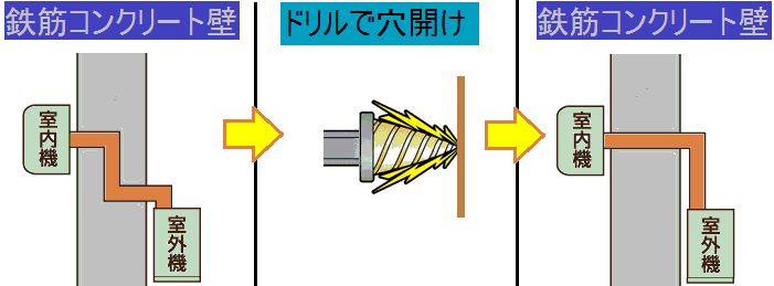 エアコン工事 コンクリート穴あけ工事